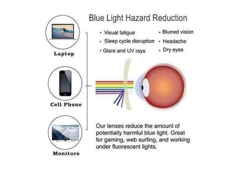 Lunettes d'ordinateur anti-lumière bleue pour réduire la fatigue oculaire UV400